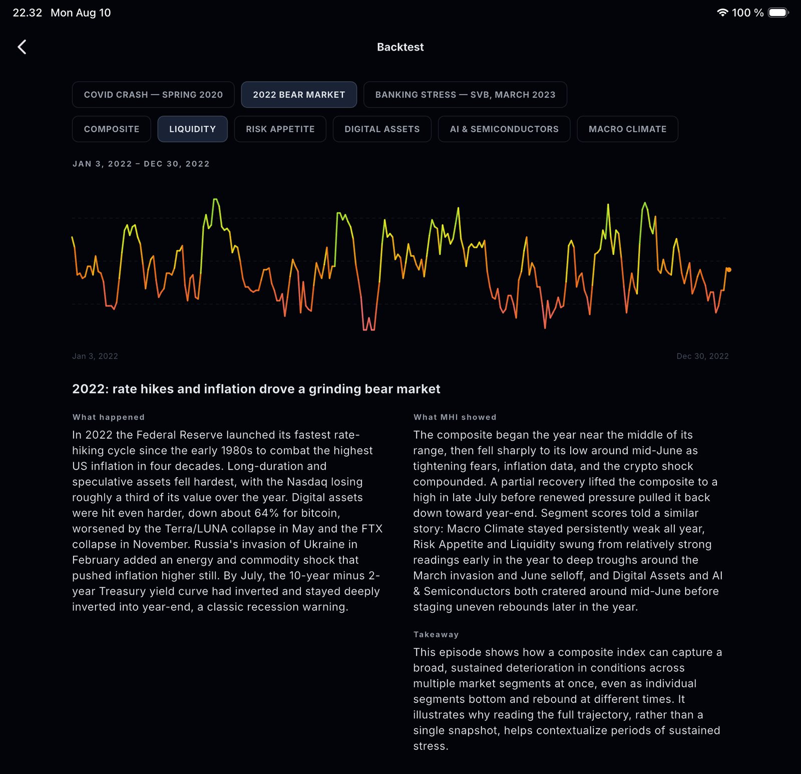 iPad backtest screen replaying a historical market scenario