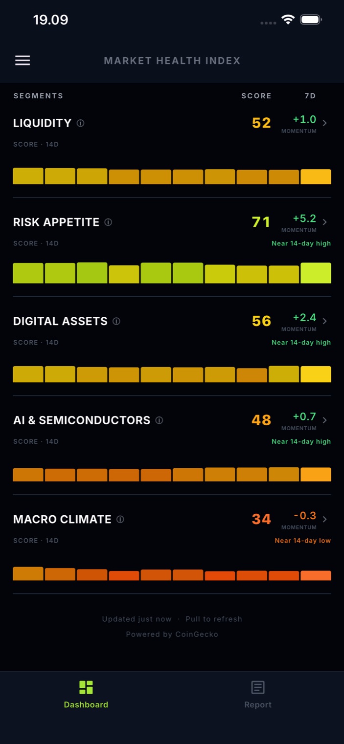 Segment scores with 14-day history for each of the five segments